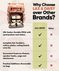 Picnic Backpack For Two With 14 Piece Insulated Cooler Set, open to show contents and features comparison chart.