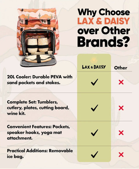 Picnic Backpack For Two With 14 Piece Insulated Cooler Set, open to show contents and features comparison chart.