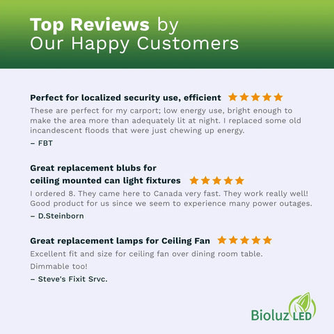 Customer reviews praising BR20 LED Bulbs 2700K Warm White Dimmable 6W to 50W Replacement 540 Lumens 90 CRI, Bioluz LED logo
