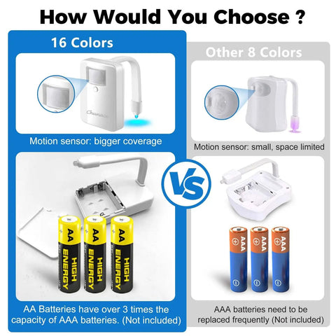 Comparison of toilet bowl night lights with motion sensor and 16 color changing LEDs, featuring AA battery size option.
