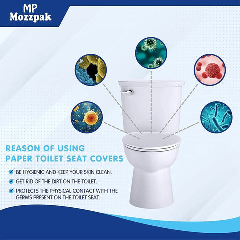 Diagram showing germs on a toilet seat with reasons to use Flushable Toilet Seat Covers Disposable 100 Pcs Pack XL Size Travel Essential.