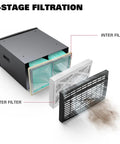 Bang For Your Buck Dual Replacement Filters Set For Ecomax MCF03 Air Filtration Systems showing inter and outer filters for dust filtration.
