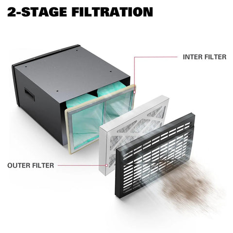 Bang For Your Buck Dual Replacement Filters Set For Ecomax MCF03 Air Filtration Systems showing inter and outer filters for dust filtration.