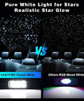 Comparison of Starlight Headliner Kit for Car and Home Room setup showing pure white star glow effect and RGB mixed lighting.