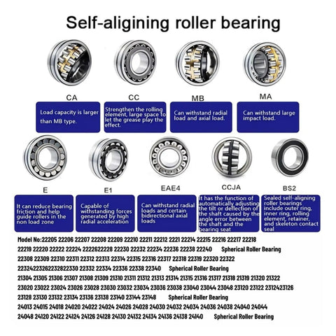 Top Shelf Self Aligning Roller Bearing 22210 Ca Cc W33 50X90X23Mm image showing various self-aligning roller bearings and their types.