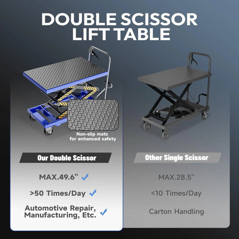 Rock Solid Double Scissor Hydraulic Lift Table Cart With 330 Lb Capacity and Smooth Rolling Swivel Casters Grip Tight Brake Lockdown, shown on left.