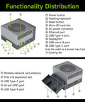 Orin 64GB Development Kit Plug And Play With 275 TOPS AI Power, 2TB SSD, showing functionality distribution and ports.