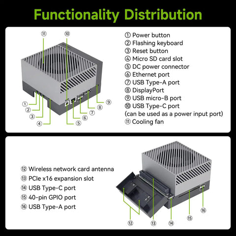Orin 64GB Development Kit Plug And Play With 275 TOPS AI Power, 2TB SSD, showing functionality distribution and ports.