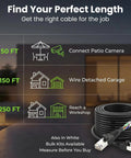 Chart showing usage scenarios for Outdoor Cat6 Ethernet Cable 250ft 23AWG Pure Copper FTP Shielded Direct Burial with cable coil image.