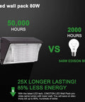 Comparison of LED wall pack with 80W output vs. 540W Edison bulb, highlighting energy efficiency and longer lifespan advantages.