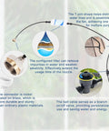 Outdoor Patio Misting System 26 Foot Kit With 9 Brass Nozzles And Filter, featuring detailed component and assembly