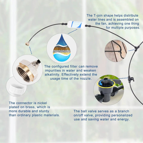 Outdoor Patio Misting System 26 Foot Kit With 9 Brass Nozzles And Filter, featuring detailed component and assembly