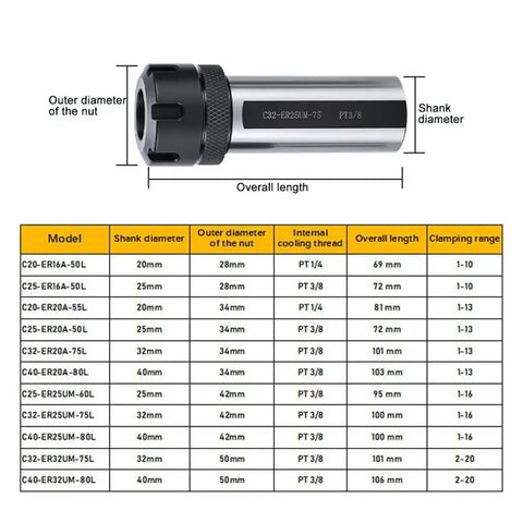 CNC milling tool specifications for Built Tough Lathe Extension Rod And Shock Absorbing Drive Bar Designed For CNC Milling Machines.