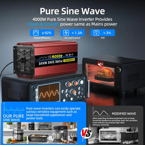 Heavy Duty Beast Mode Pure Sine Wave Power Inverter Converts 12 Volt To 120 Volt With 4000 Watt Continuous Output And 8000 Peak Watts For Rv Campers And Homes with digital display and appliances.
