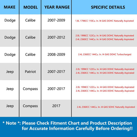 Vehicle compatibility chart for Dodge Caliber and Jeep Patriot Compass models, detailing engine sizes and year ranges