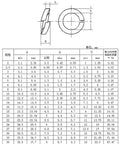 300 Piece Carbon Steel Spring Split Lock Washer Set For Nuts And Bolts, Vibration Resistant, Tough As Nails Heavy Duty Assortment Kit With Multiple Sizes For Automotive Repair, Home Improvement, And DIY Projects. technical size chart for split lock washers