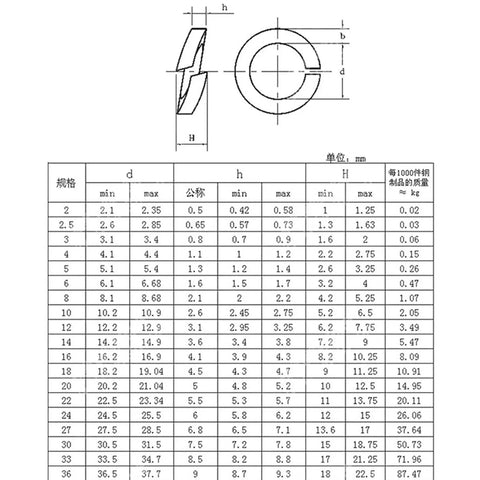 300 Piece Carbon Steel Spring Split Lock Washer Set For Nuts And Bolts, Vibration Resistant, Tough As Nails Heavy Duty Assortment Kit With Multiple Sizes For Automotive Repair, Home Improvement, And DIY Projects. technical size chart for split lock washers