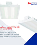 I-Beam LED High Bay Light for Warehouses, 18,000 Lumen 4000K Cool White MVOLT, Replaces 175W Metal Halide, Energy Savings