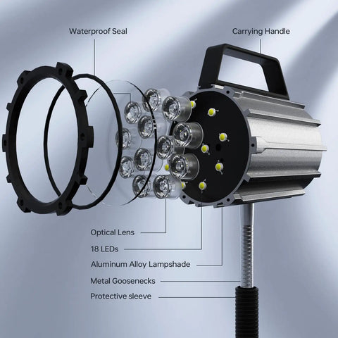 Exploded view of 18W LED Lathe Light With 1800 Lumens, Flexible Magnetic Mount Work Lamp For CNC Milling Machines And Drill Presses, Built Tough For Your Shop, Aluminum Body featuring optical lens, LEDs, aluminum lampshade, and handle.