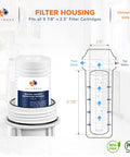 Diagram of 1 Micron Grooved Sediment Filter Cartridge 10 X 2.5 for Whole House Water Filtration and filter housing dimensions.