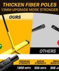 Comparison of fiber poles for Game Ready Portable Volleyball Net Set 12x8 Ft with image of thick yellow pole and broken black pole.