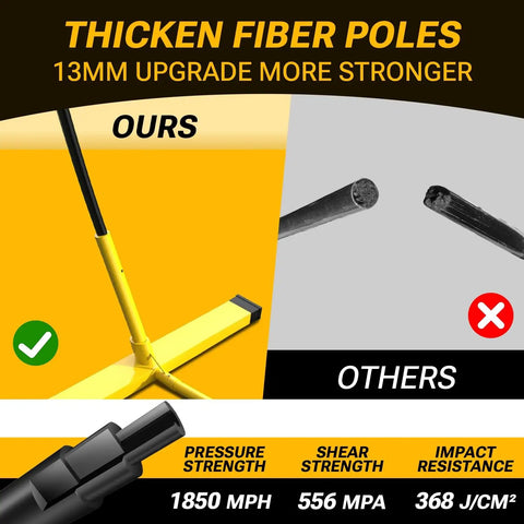 Comparison of fiber poles for Game Ready Portable Volleyball Net Set 12x8 Ft with image of thick yellow pole and broken black pole.