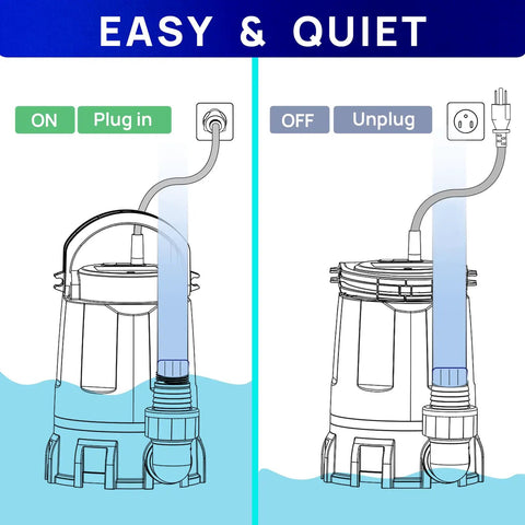Illustration showing 1 HP Submersible Sump Pump Workhorse With 4500 GPH, plug-in operation, easy setup for water removal.