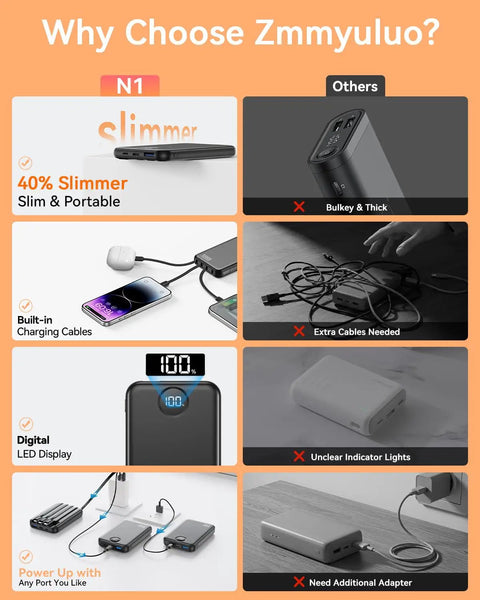 Image comparing features of Pocket Sized 10000 Mah Portable Charger With Four Built In Cables Ultra Slim Power Bank For iPhone And Android.