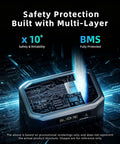 Solid 2048Wh LiFePO4 Power Station Pumping 3200W Output showing multi-layer safety protection circuit design.