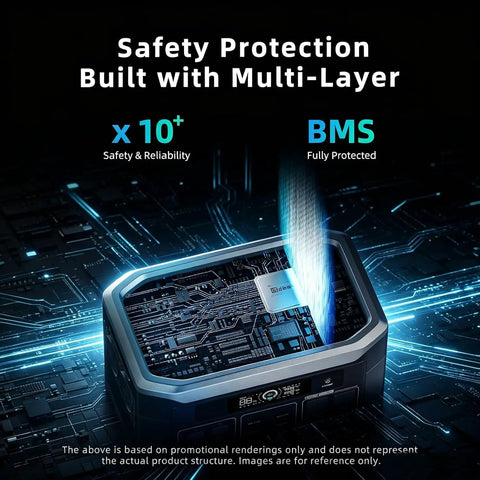 Solid 2048Wh LiFePO4 Power Station Pumping 3200W Output showing multi-layer safety protection circuit design.