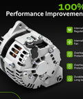 Alternator Replacement For Murano 03 07 3.5L And Maxima 02 03 3.5L Plus Maxima 95 00 3.0L Infiniti I35 02 04 3.5L Plug And Play Direct Fit And I30 98 00 3.0L LR1110 710C 710F AHI0104 40044006 40044021 showing internal regulator and fan.