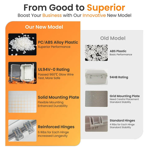 Heavy Duty IP66 Waterproof Junction Box With Clear Hinged Window PC ABS Shell comparison infographic showing new vs old model features.