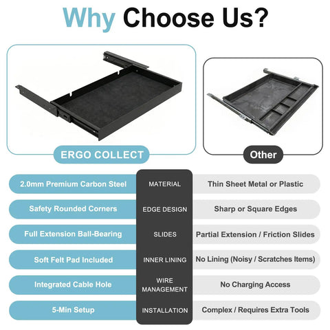 Comparison chart of Under Desk Drawer With Full Extension Ball Bearing Slides 20.1 Inch Carbon Steel for standing desks and others