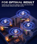 No Nonsense Plug In Fruit Fly Trap For Indoor Spaces Featuring Dual Wavelength Bulbs in kitchen, bedroom, living room, bathroom.
