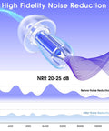 Concert Ear Plugs With High Fidelity Sound Filters 2 Pack For Live Music Raves Work And Musicians NRR 20 To 25 dB Noise Reduction
