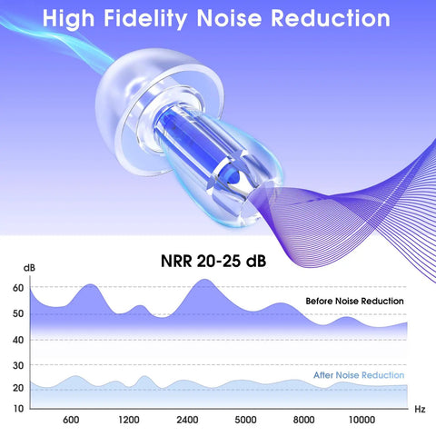 Concert Ear Plugs With High Fidelity Sound Filters 2 Pack For Live Music Raves Work And Musicians NRR 20 To 25 dB Noise Reduction