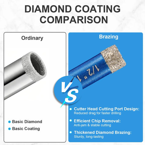 Comparison of ordinary diamond coating versus brazing for Badass Premium Ten Piece Diamond Tile Hole Saw Kit.