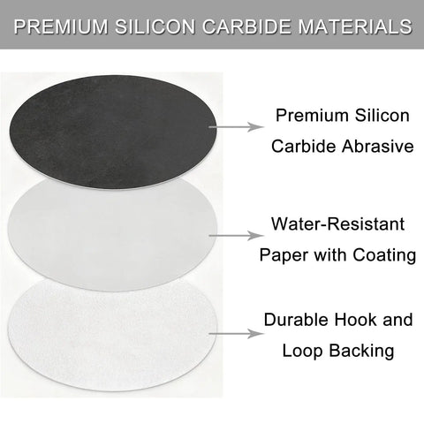 Cross-section of 50 Pcs 5 Inch Hook And Loop Sanding Discs Set With 320 400 600 800 1000 Grit showing silicon carbide materials.