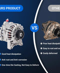 Comparison of Heavy Duty 110Amp 12V 6 Groove CW Alternator For Ford with another alternator, showing features like heat dissipation.