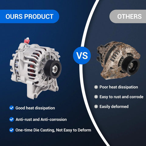 Comparison of Heavy Duty 110Amp 12V 6 Groove CW Alternator For Ford with another alternator, showing features like heat dissipation.