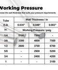 316 stainless steel corrosion resistant tube working pressure chart