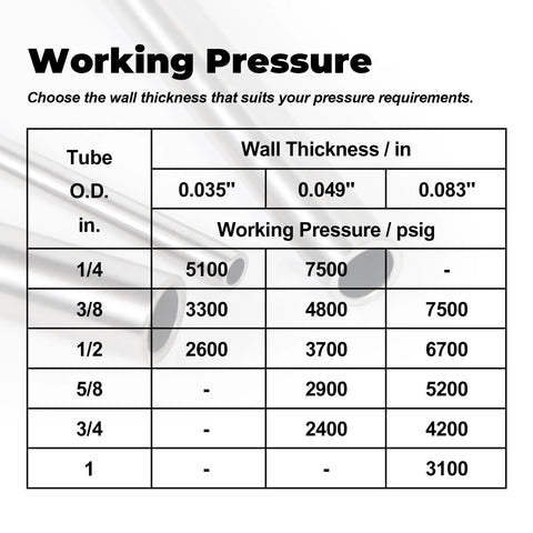 VALVENTO 5/8 in OD 316 stainless steel tube, 12 in length (2 pcs); shows working pressure chart.