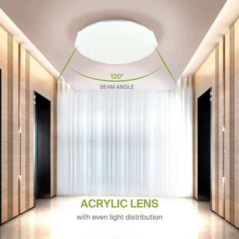 Lit 20 Inch LED Flush Mount Ceiling Light Fixture in Modern White Finish with 120-degree Beam Angle, Hallway View