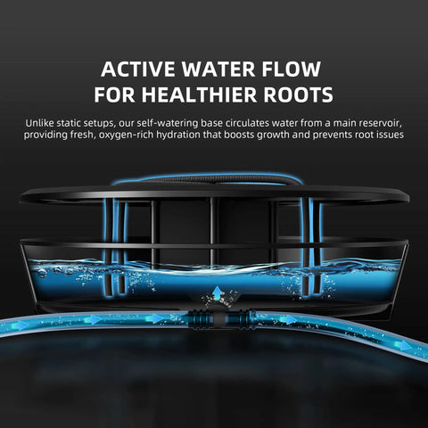 Gravity-Fed Self-Watering System 4-Pack With 13 Gallon Reservoir for indoor plants showing active water flow and base structure