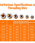 Heavy Duty Ratchet Pipe Threader Kit With Six NPT Dies One Quarter Inch Three Eighths Inch One Half Inch Three Quarters Inch One Inch And One And A Quarter Inch Threading Dies Durable 9SiCr Steel Tool For Galvanized Iron Copper And Aluminum Pipes shown with specifications chart