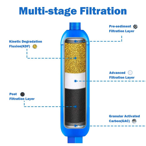 Two Pack RV Inline Water Filter System With Flexible Hose Protectors Cuts Bad Taste Odors Rust Chlorine Fluoride And Sediment