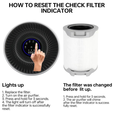 Guide to reset filter indicator for Replacement 3 In 1 Activated Carbon Filter For H134 RF Nylon Pre Filter And True Filter