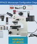 KOPPACE KP-MX800 microscope diagram with 4K camera, eyepieces, objective lenses, polarizer and dust cover
