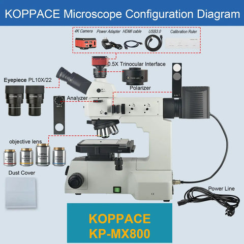 KOPPACE KP-MX800 microscope diagram with 4K camera, eyepieces, objective lenses, polarizer and dust cover