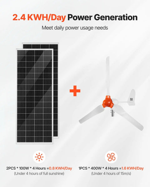 12V 600W Solar Wind Power Kit With Two 100W Solar Panels 400W Wind Turbine showing power generation capacity per day